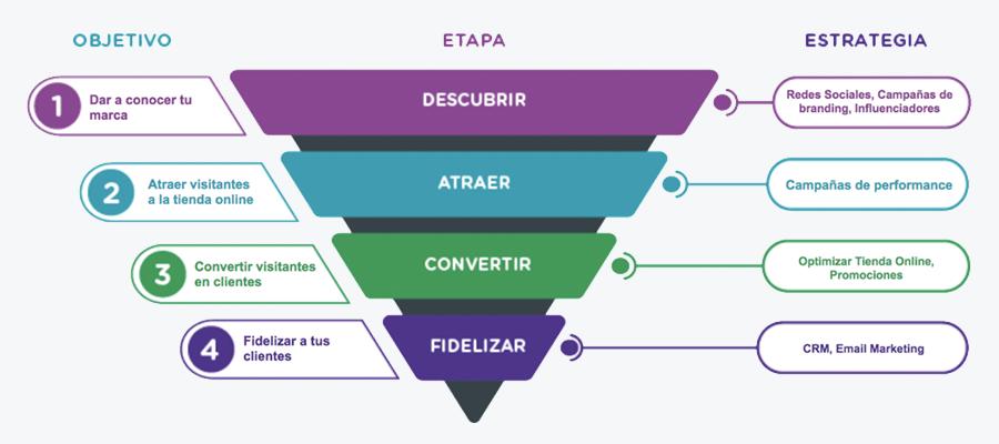 Errores web